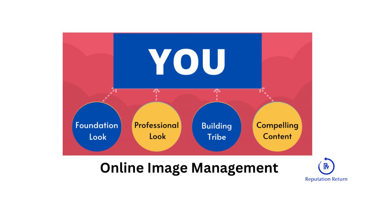 how to manage and optimize your online image